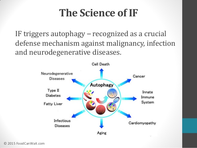 intermittent-fasting-for-weight-loss-and-wellness-food-can-wait-42-638